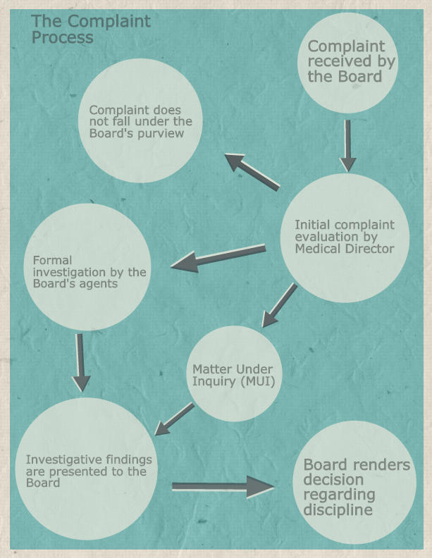 File a Complaint complaint process infographic 1.jpg